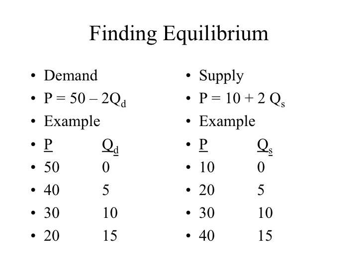 Finding Equilibrium